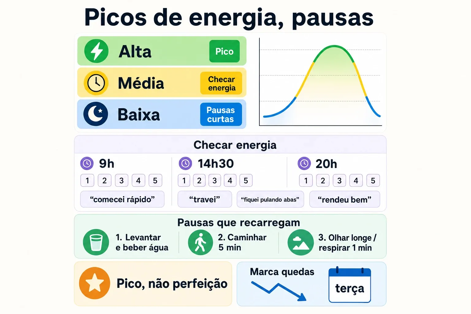 Mesa de trabalho com timer e caderno, sugerindo foco com pausas para recarregar energia durante o dia.