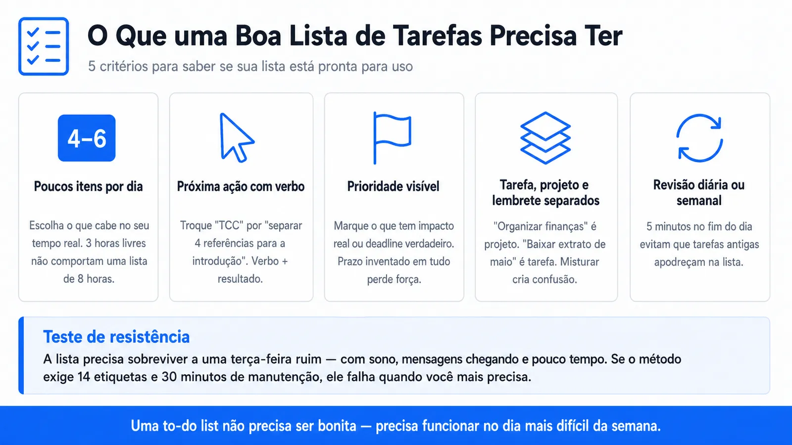 Infográfico com 5 elementos de uma lista de tarefas eficaz: poucos itens, verbo claro, prioridade, separação e revisão diária