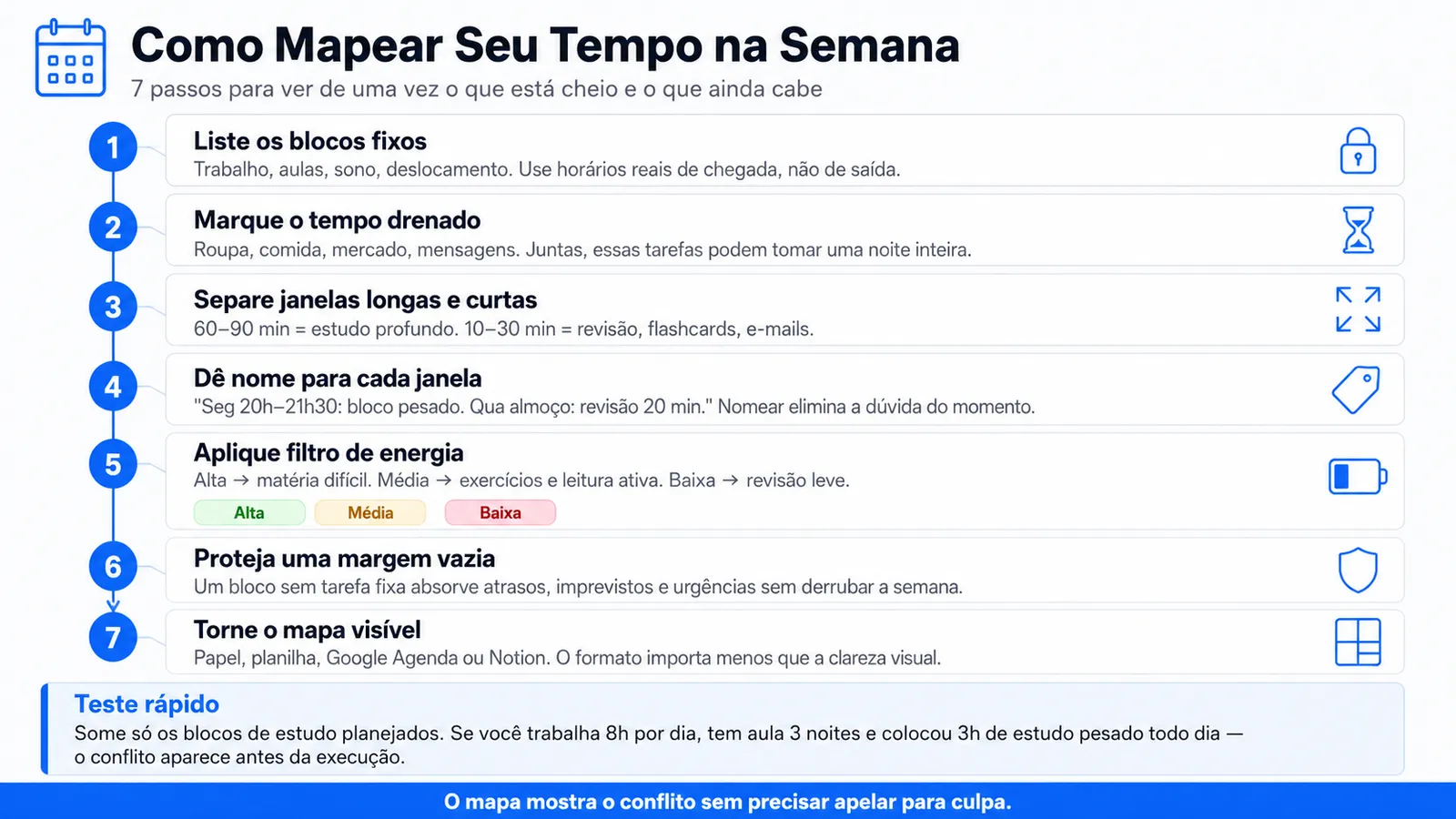 Infográfico com 7 passos para mapear tempo semanal: blocos fixos, energia, janelas de estudo e margem para imprevistos.