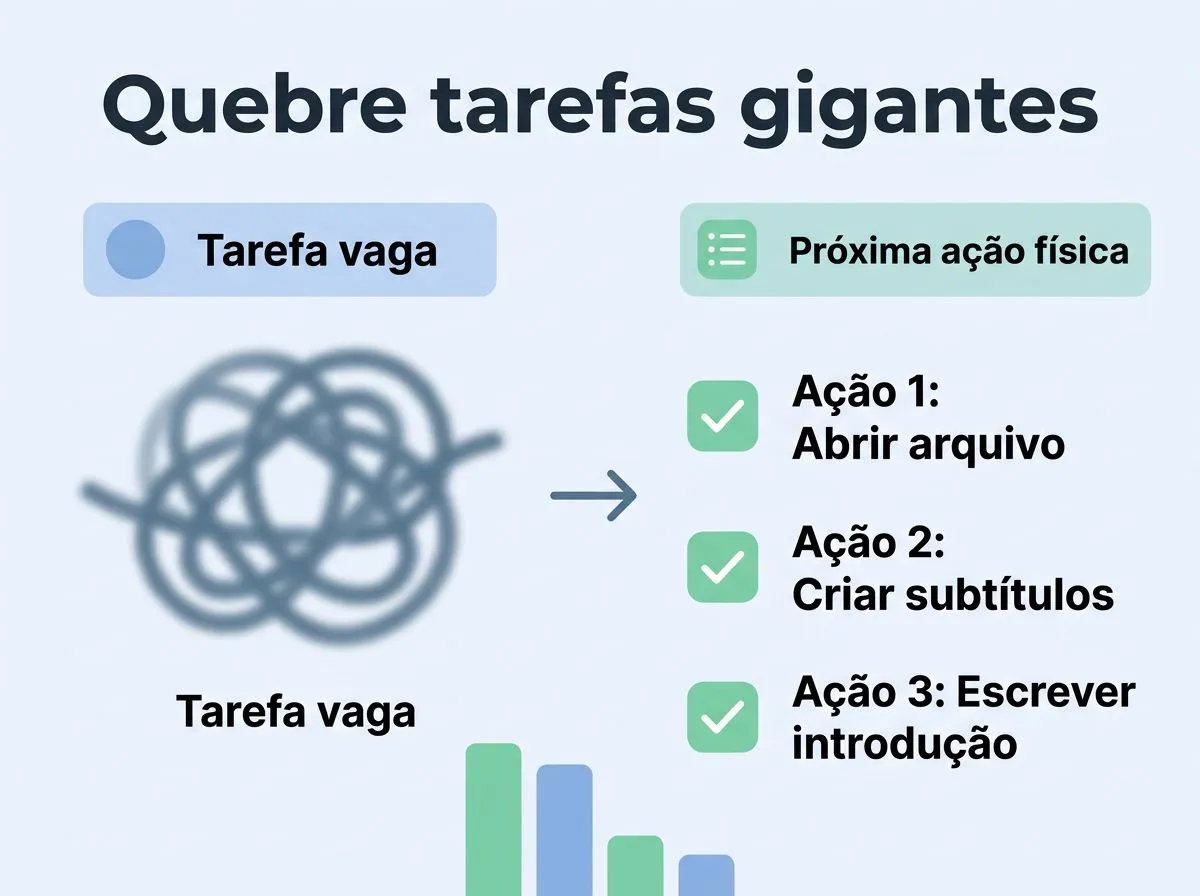 Infográfico da regra dos 2 minutos com gatilho para fazer agora e evitar acúmulo de pequenas pendências.