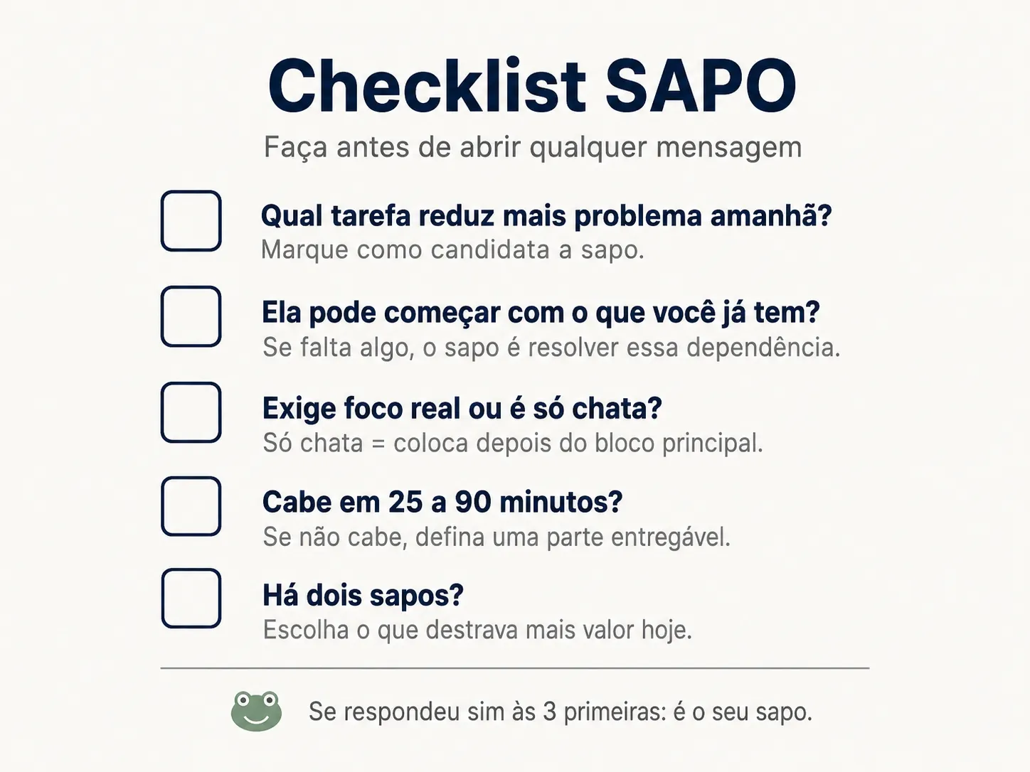 Checklist visual com 5 perguntas para identificar o sapo do dia: impacto, disponibilidade, foco, tempo e prioridade entre duas tarefas