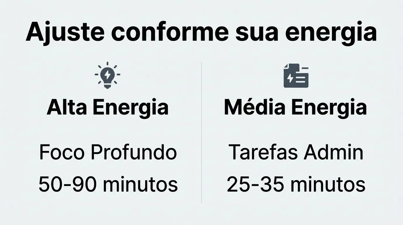 Gráfico comparativo de tempo de foco baseado no nível de energia